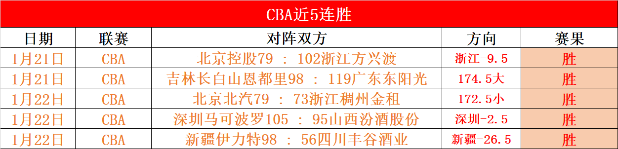 激战正酣,美职男篮东,西部巅峰对,天博体育平台,天博体育官方网站,天博体育登录入口,天博体育app下载