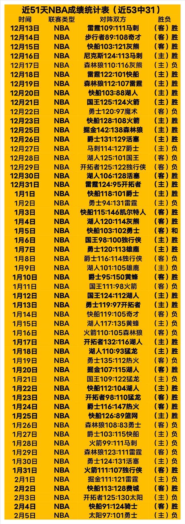 哈弗茨加盟,阿森纳,场未进球,天博体育平台,天博体育官方网站,天博体育登录入口,天博体育app下载