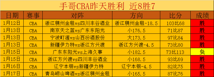 皇家豪取六,连胜,火力全开,天博体育平台,天博体育官方网站,天博体育登录入口,天博体育app下载