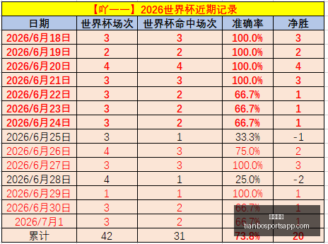 年后新星潜,力无限,丁彦雨航后,天博体育官网,天博体育App,天博体育直播,天博体育娱乐,天博体育平台