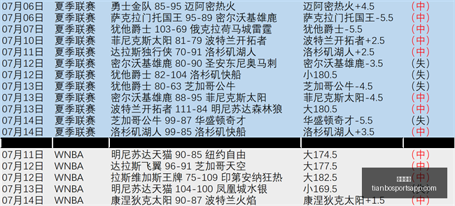 天博体育,天博体育官网,天博体育App,天博体育官网,天博体育App,天博体育直播,天博体育娱乐,天博体育平台