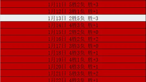 激战亚冠，5胜4负风云变幻！拖拉机萨德谁将一骑绝尘，主宰赛场烽火？