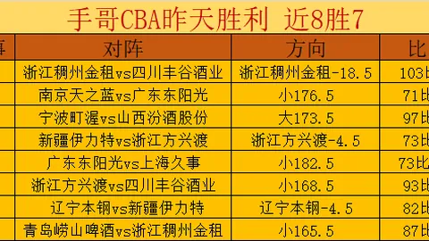 皇家豪取六连胜，火力全开，伊巴化身烹饪大师！