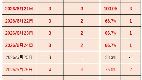 阿劳策略：连续3胜的关键让步秘诀
