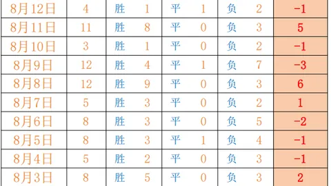 荣耀闪电机器人刷新百米赛跑记录：9秒32世界
